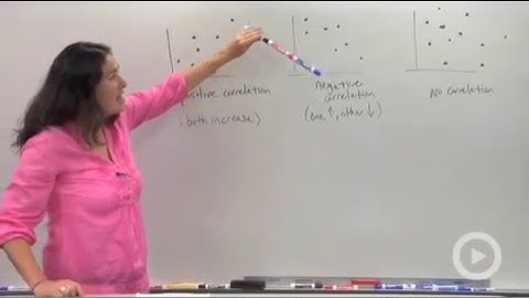 Scatterplots and Correlations