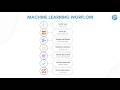 The Complete Machine Learning Workflow | From Data to Deployment