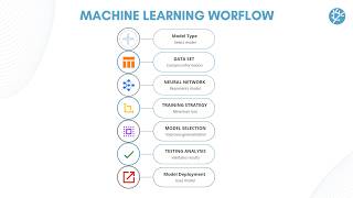 The Complete Machine Learning Workflow | From Data to Deployment