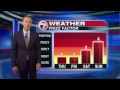 7Weather (July 8, 4 p.m.)