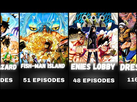 One Piece Series All Arcs In Order | Arcs Covers | Fillers Covers