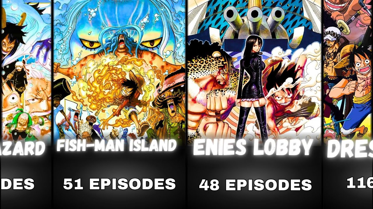ONE PIECE List of All Arcs in Order, Arc Covers