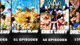 One Piece Series All Arcs in Order | Arcs Covers | Fillers Covers