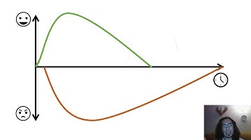 Opponent Process Theory