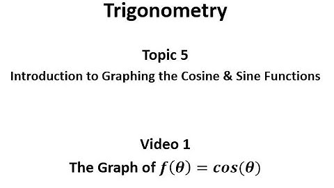 Introduction to the Graph of the Cosine Function