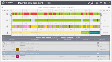 Line Diagnostics: Analysis Board, Reporting and Downtime Management (2/3)