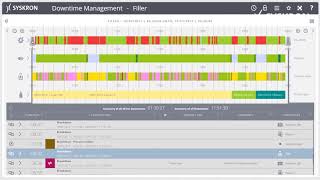 Line Diagnostics: Analysis Board, Reporting and Downtime Management (2/3)