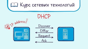 Тема 19. Протокол настройки IP адресов DHCP