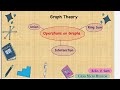 Union, Intersection and Ring Sum of Graphs | Graph Theory