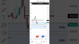 Bade Players Ki Secret Strategy 📈📊💥 #fvgtrading #smctrading #tradebindhas #btc #forex #priceaction