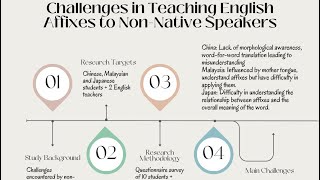 Assignment 2- Infographic Presentation