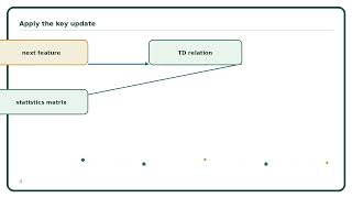 Full Least-Squares Temporal Difference Explained Simply | AI Algorithm Guide News