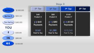 Feeder Matrix How to turn $1.75 earn money on the web 