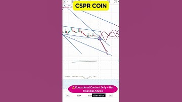 Altcoin Watchlist 📊 CSPR  Trend Analysis!