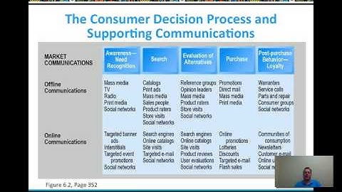 Ecommerce Marketing Concepts - video lesson 6.1 - Prof. LeeBogner - #HUIT076
