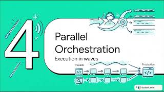Vibe Coding Toolkit: Production-Ready Subagent Orchestration for Claude Code