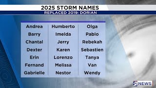 2025 Storm Names for Hurricane Season