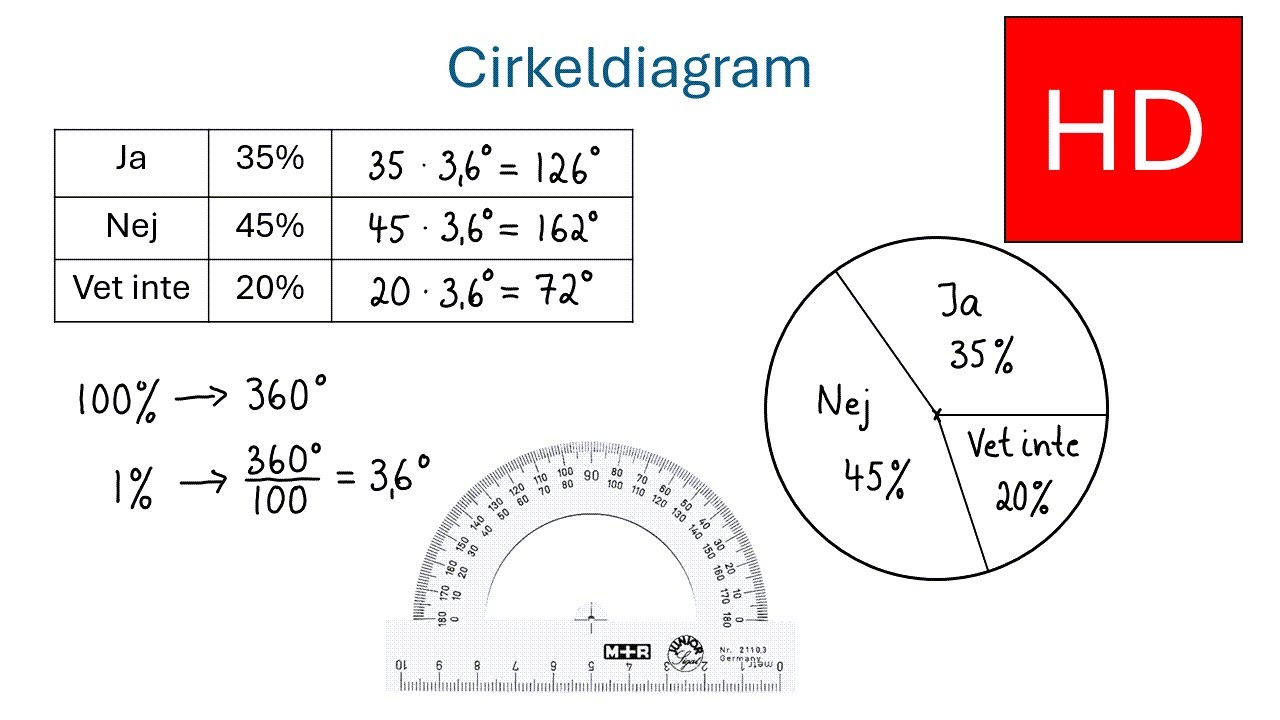 Cirkeldiagram. Godtyckliga procent.   åk 7  (HD)