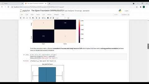 Task 1: Prediction Using Supervised Machine Learning  #GRIPAUGUST21