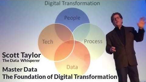 Master Data IS the foundation of Digital Transformation  (Taylor