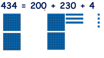 Partition three-digit numbers in different ways