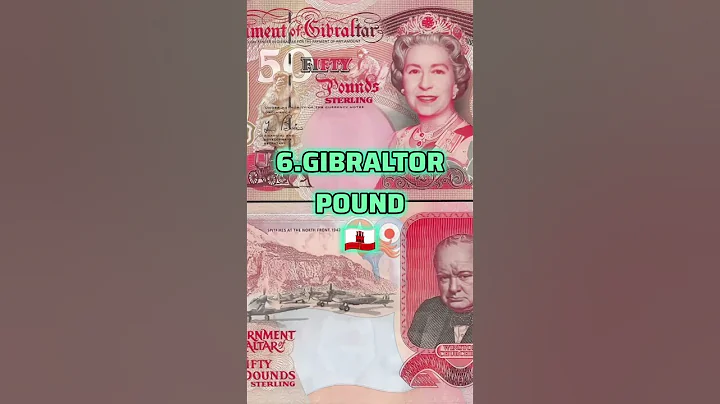 Top 10 Strongest currencies in the World #top10 #top10countries #money #currency