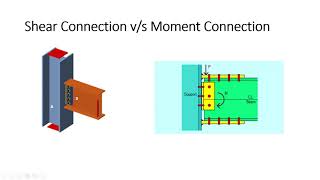 Famous Shear & Moment Connection : All you need to know Net Worth