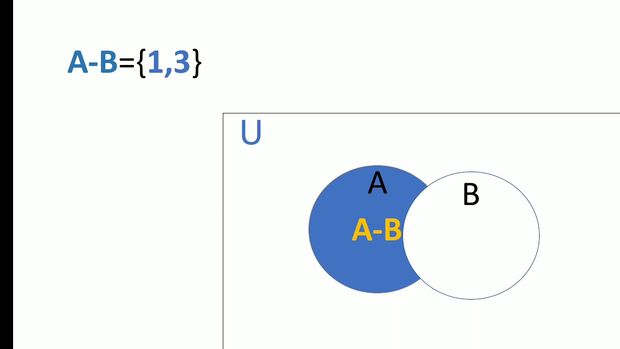 Difference of two sets representing by venn diagram represent difference of sets in venn 