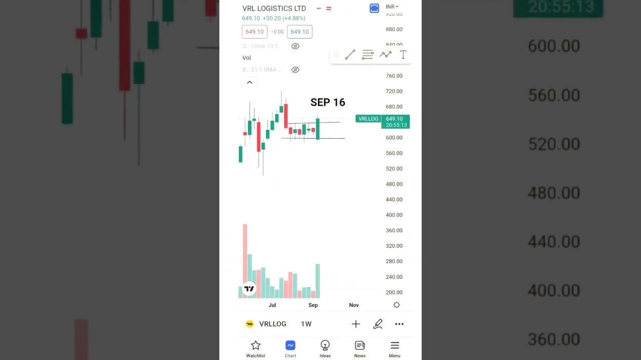 stocks to trade and add to your watchlist for sep 16 