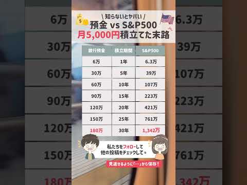 【貯金 vs S&P500】月5,000円積み立てた末路