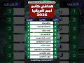 ترتيب الهدافين العشر الأوائل بعد الجولة 2 من كأس أمم إفريقيا 2025 AFCON2025 كاس افريقيا 2025 
