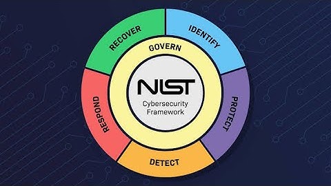 #2/6 - Establishing a cybersecurity function for your organisation using NIST CSF - Identify