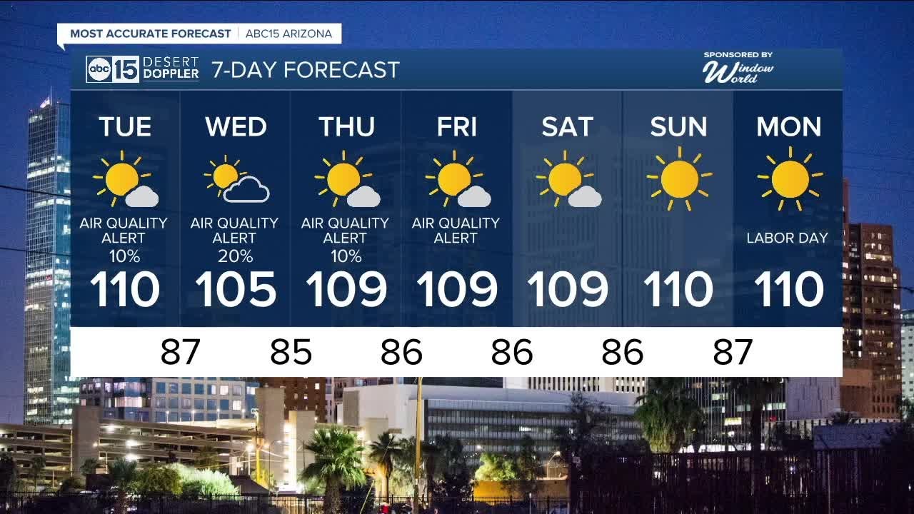 Hot temperatures, isolated showers across the Valley for Tuesday - YouTube