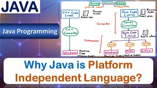 Why Java is Platform Independent Language?