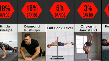 Comparison : Hardest Calisthenics Exercise