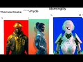 PLANET IX TUTORIALS:(HOW TO USE AVATARS FROM CARGO DROP 3 TO MAXIMIZE GAS FEES IN MISSION CONTROL)