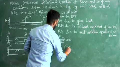 Lec_30 Numerical on Unit load