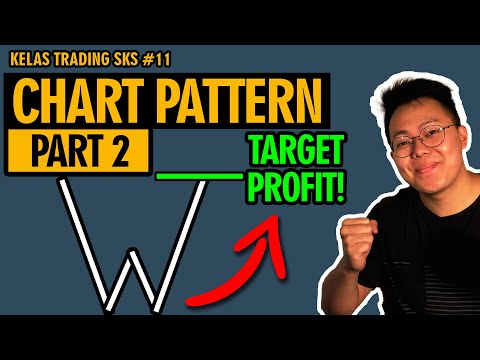 Akhirnya Tahu Dimana Target Profit! | Chart Pattern Part 2 | Kelas Trading Si Koko Saham Hari Ke-11