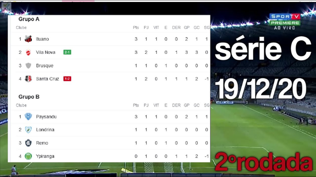 Quero Ver A Tabela Do Brasileirão Série C