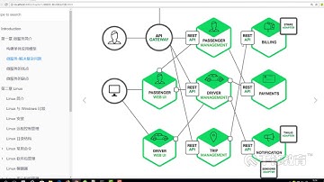 千锋Java教程：2 微服务解决复杂问题