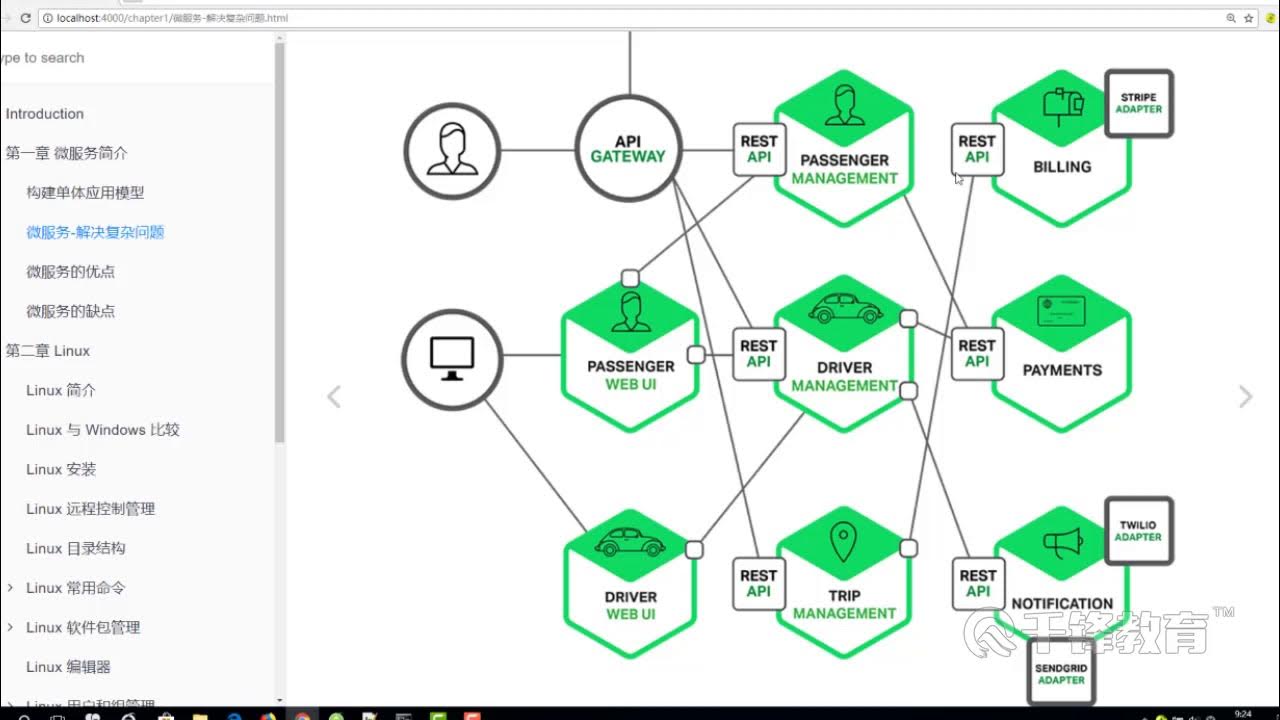 Nginx method. Архитектура микроскрвиса golang. схема backend микросервисов. микросервисная архитектура. nginx для чайников.