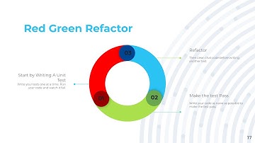 Red Green Refactor Part 1