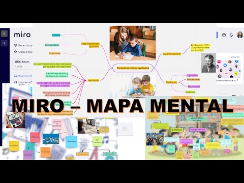 MIRO ¿Como elaborar