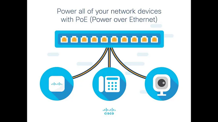 Review: Cisco SG250-08HP Smart Switch with 8 Gigab