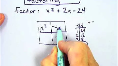 BOX METHOD of Factoring Polynomials.m4v
