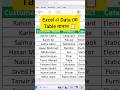 Excel এ Data কে Table বানান 📊 #ExcelTable #CtrlT #ExcelTips #ExcelBangla #Shorts #ExcelTutorial
