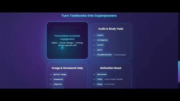 HiRiseabove - Unlock your Future Brain TODAY!