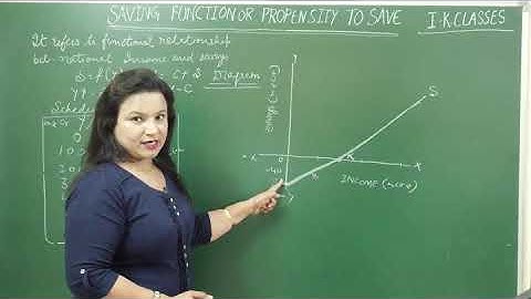 Saving function or Propensity to save and types |AD, AS and related concepts| part 5| macro economic