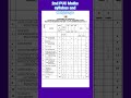 2nd PUC Maths syllabus and weightage I  class 12th maths syllabus and weightage | karnataka, board