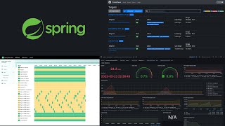 Monitoring and Metrics for Spring | with Prometheus - Grafana - Actuator screenshot 2